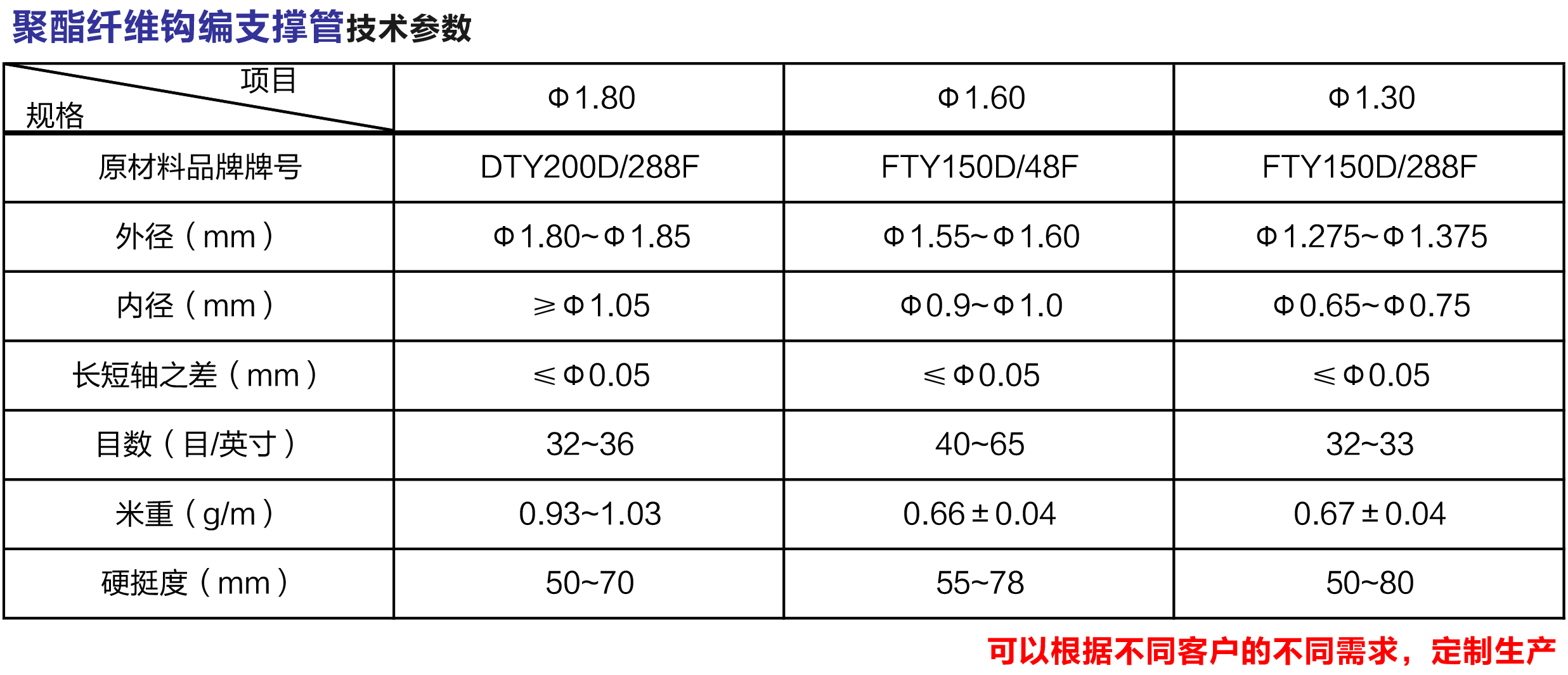 重慶潤鑫環(huán)保管材有限公司,用與污水處理的纖維支撐管,內襯管,用途廣泛的繩帶,重慶纖維支撐管,重慶內襯管,重慶繩帶